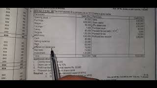 NFRS Profit or loss statement and Statement of financial position  2079 set O question Class 12 [upl. by Wilburt339]