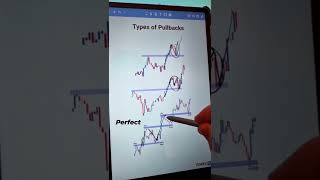 Types of pullbacks forex forextrading shorts [upl. by Zug]