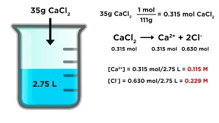 Calculating Ion Concentrations in Solution [upl. by Jariah]