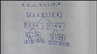 Merge sort example  Algorithm Tamil [upl. by Suoivatra]