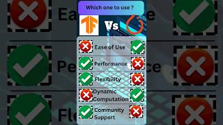 TensorFlow Vs PyTorch  Which Framework Should You Choose  shorts [upl. by Corrinne]