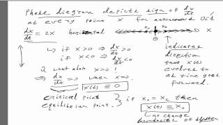 Phase diagrams and bifurcations [upl. by Breger631]