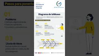 Diagrama de Ishikawa [upl. by Enyaht]