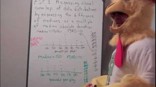 Expressing the Difference of Medians as a Multiple of Median Absolute Deviation [upl. by O'Malley]