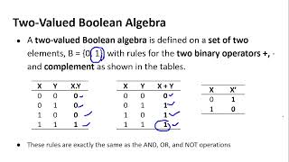 Fundamentals of ComputersTheory Unit II  Axiomatic definition of Boolean algebra [upl. by Elleved]