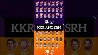 kkr and srh squad for ipl2025cricketshorts [upl. by Harac]