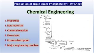 Production of Triple Super Phosphate By Flow sheet  Production of TSP  TIC  TSP Manufacture [upl. by Ettelegna]