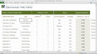 Stakeholder Analysis Matrix Template [upl. by Narba]