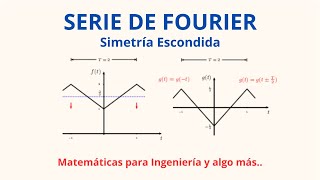 Serie de Fourier de una Función con Simetría Escondida [upl. by Idnarb937]