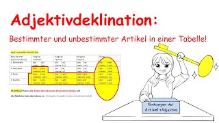 Adjektivdeklination Bestimmter Artikel und unbestimmter Artikel in einer Tabelle [upl. by Erdeid]