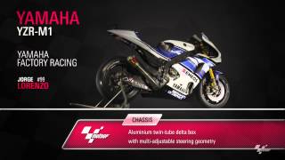 Jorge Lorenzo  Yamaha YZRM1 Closeup [upl. by Dodwell]