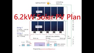 62kW Solar PV System Solar PV Plan Islamabad [upl. by Elizabeth]