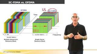 LTE Uplink amp SC FDMA [upl. by Solberg839]