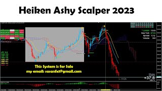 Heiken Ashy Scalper 2023 ⭐⭐⭐⭐ [upl. by Marilyn]