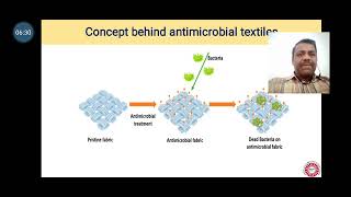 Antimicrobial Textiles  Dr Tha Thayumanavan [upl. by Latta]