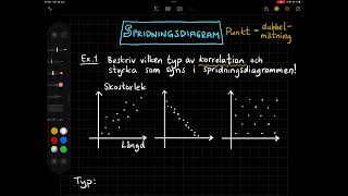 Spridningsdiagram [upl. by Akeenahs757]