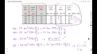 Shear Strength of Soils Examples Q5  ConsolidatedUndrained triaxial test  Soil Mechanics I [upl. by Wiley]