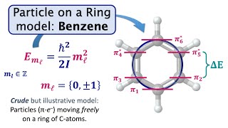 π→π Transitions in Cyclic Conjugated Systems  Particle on a Ring [upl. by Albie]