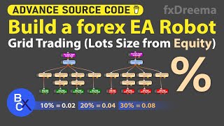 Build a forex EA Robot No Code  Grid Trading Strategy Lots Size from Equity by fxDreema [upl. by Brod774]