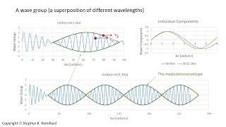 Dispersion Phase Velocity Versus Group Velocity PHYS 372 [upl. by Swayder]