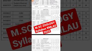 Msc zoology rmlau syllabus 2022 shorts [upl. by Retloc]