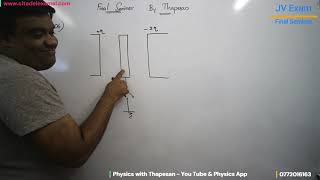 Final Seminar By Thapesan  Physics  2023 AL  Tamil Medium  Part 02 [upl. by Atteval]