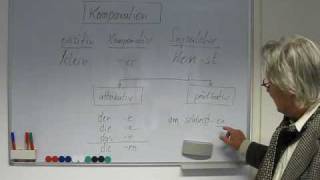 Deutsch lernen Grammatiktafel 11b Komparation Superlativ [upl. by Yenterb]