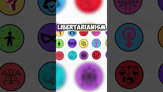 Syndicalism Corporatism Libertarianism Separatism Every Political Ideology Explained [upl. by Ahmar]