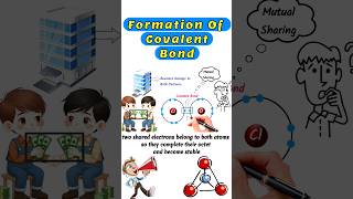 Formation of Covalent Bond covalentbond covalentbonding covalent shortvideo short shorts [upl. by Lenny]