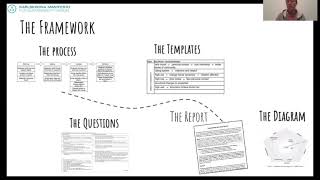 Sustainability Awareness Framework  the longterm impacts of software systems [upl. by Donahue]