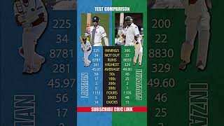 Inzamam ul Haq vs VVS Laxman Test Career Comparison 🏏 Cric Link  shorts cricket [upl. by Roma]