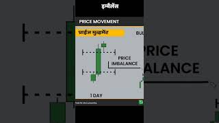 IMBALANCE  Unhealthy Price Actionकाय आहे समजुन घ्या [upl. by Aihsotal]