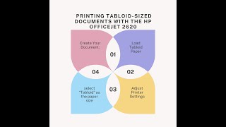 Printing tabloidsized documents on the HP OfficeJet 2620 is straightforward [upl. by Eppilihp276]