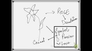 Textual analysis Lecture 4 Part 2 [upl. by Aleira]