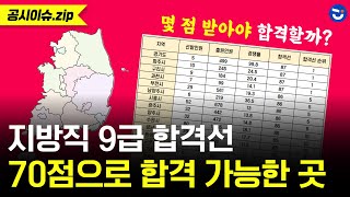 지방직 9급 시험 거주지 제한 선발인원 경쟁률 필기 합격선ㅣ공시이슈zip [upl. by Euqinobe]