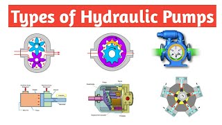 Types of Hydraulic Pumps  Mechanical  Piping [upl. by Ainegul]