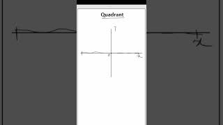 Quadrants Part  1  COORDINATE GEOMETRY  CLASS 9  9th  exam basicmath education mathematics [upl. by Gorges135]