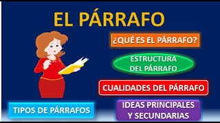 El párrafo definición cualidades características tipos clases y ejemplos [upl. by Azzil807]