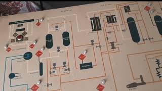 Adsorber Regeneration Process of Cryogenic Nitrogen PlantNitrogen Production from Industries [upl. by Miguelita69]