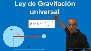 Gravitación Universal Fuerza Gravitatoria [upl. by Nalak]