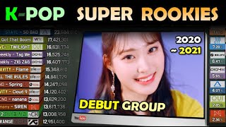 KPOP SUPER ROOKIES  DEBUT GROUP 20202021 [upl. by Rodman]