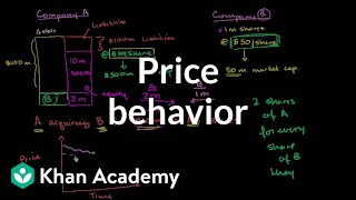 Price behavior after announced acquisition  Finance amp Capital Markets  Khan Academy [upl. by Omidyar]