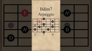 B Diminished 7th Arpeggio guitarlesson [upl. by Nayd329]