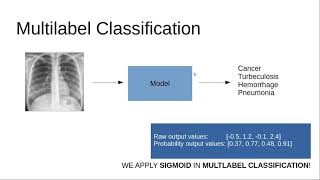 Multiclass Classification vs Multilabel Classification vs Multitask Learning [upl. by Gavini861]