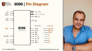 8086  Pin Diagram  Bharat Acharya Education  VIVA 🔥 [upl. by Cousins]