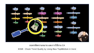 EX48  Check Trend Quality by Using New TopampBottom in trend [upl. by Evilc]