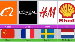 Famous Brands From Different Countries 2024 [upl. by Hospers]