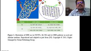 NCNTs Nitrogen doped carbon nanotubes [upl. by Broek632]