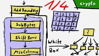 Understanding the execution flow of the binary  White Box Unboxing 14  RHme3 Qualifier [upl. by Aneri]