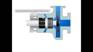 8091 HydraJust™ Rotary Seal Animation [upl. by Der]